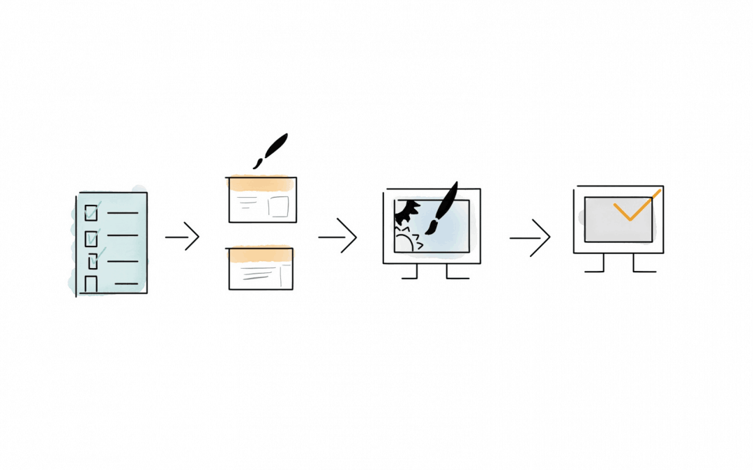 Unsere Webdesign Prozesse